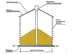 Схема металлического силоса из арочного профиля